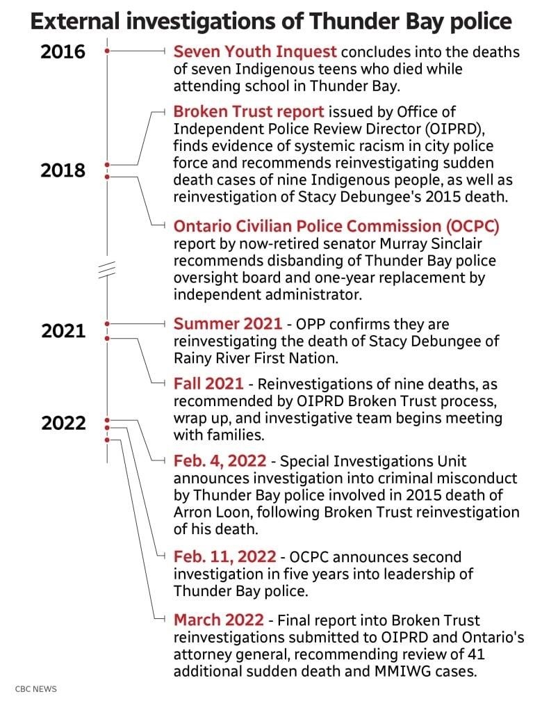 A graphic explains the history of turmoil within the Thunder Bay Police Service. 