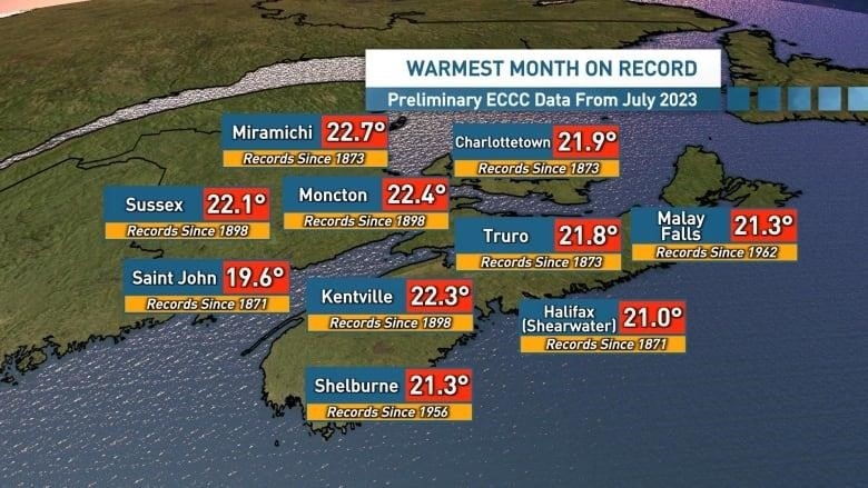 Many locations in the Maritimes recorded their warmest calendar month on record.  